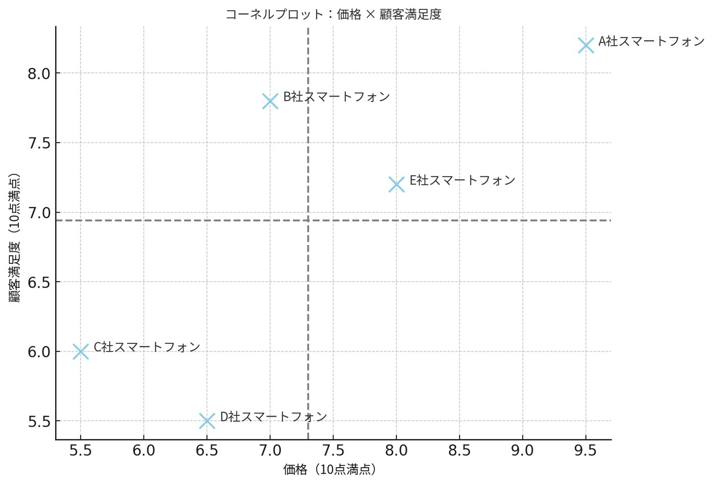 Cornell Plot
