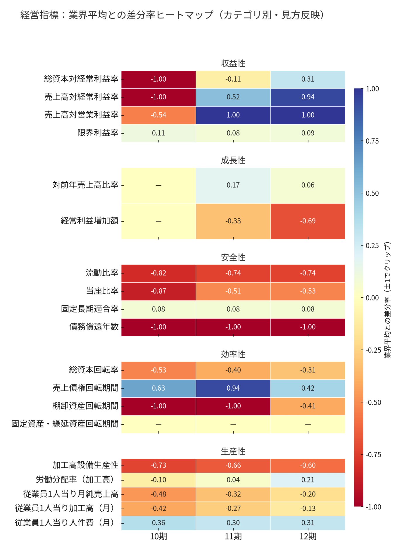 Heatmap