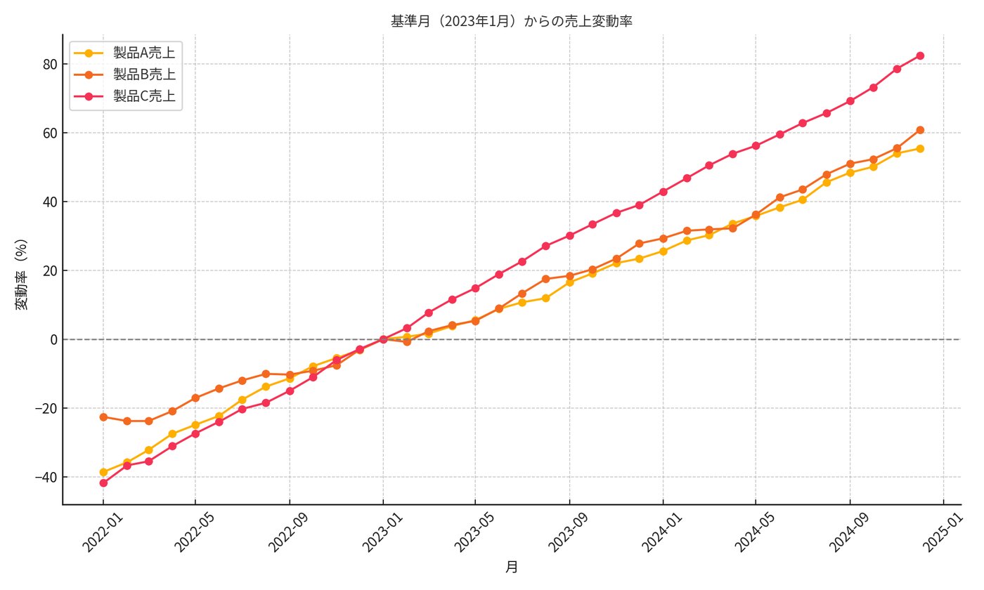 Fan Chart