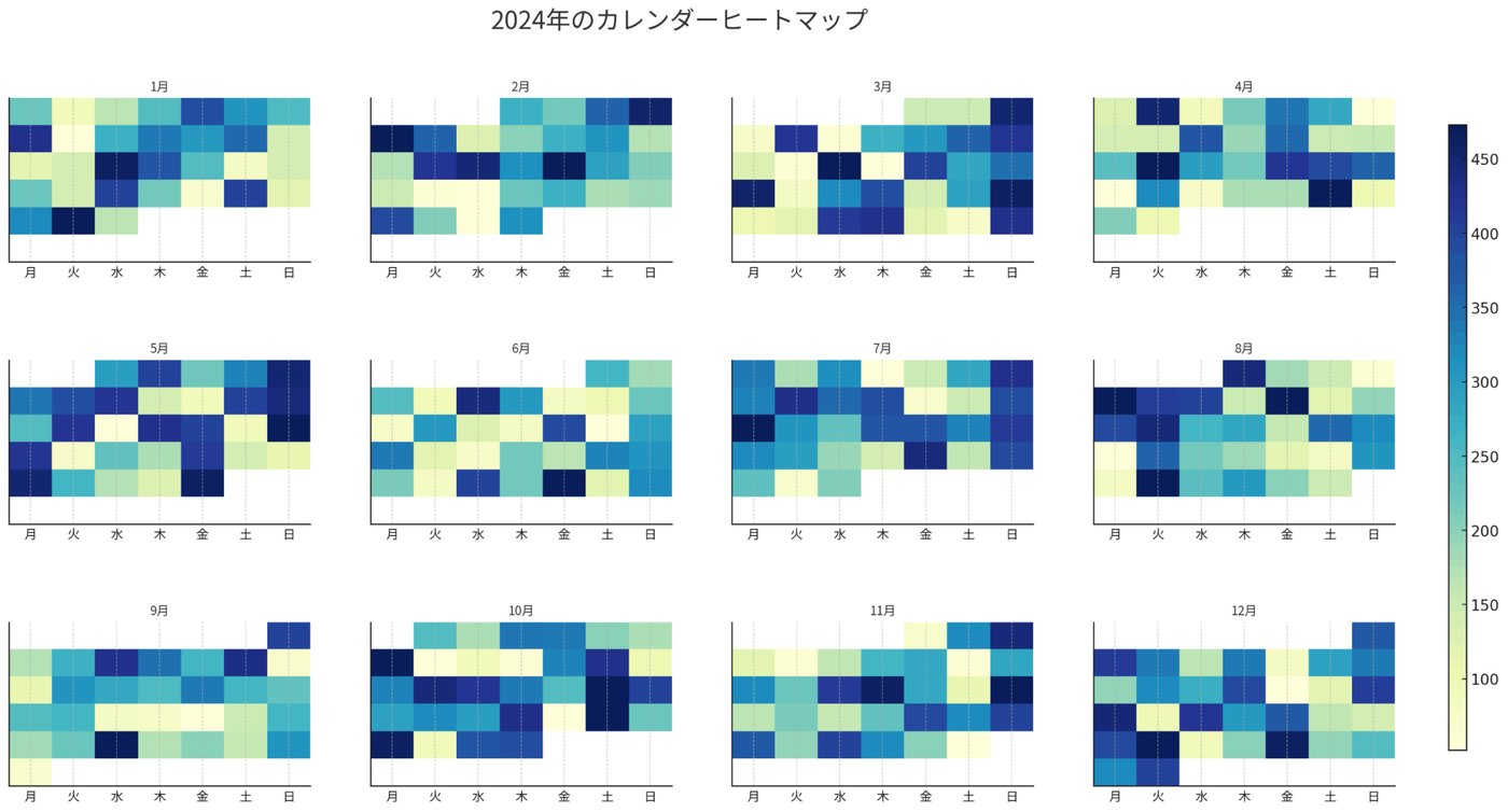 Calendar Heatmap