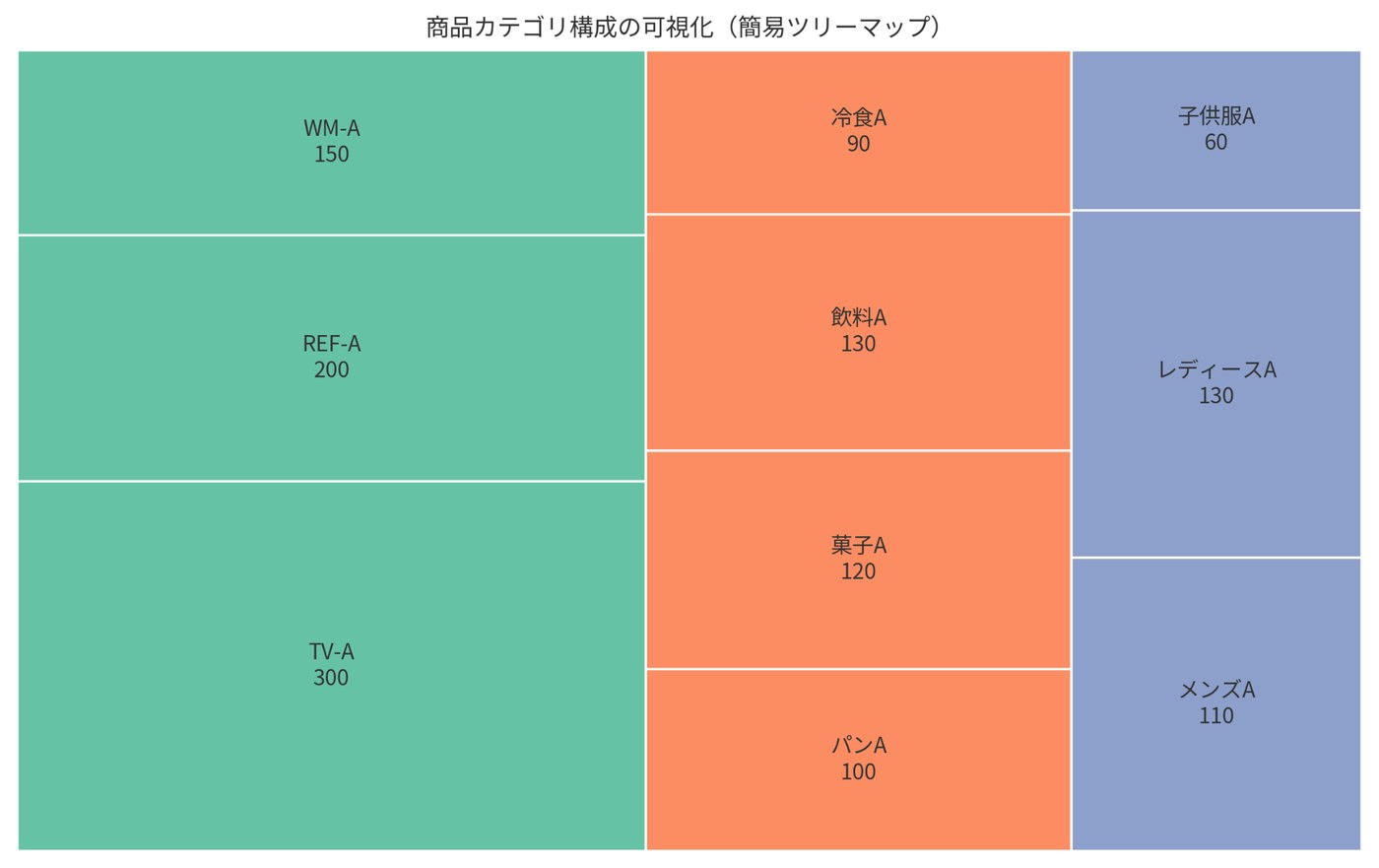 Tree Map