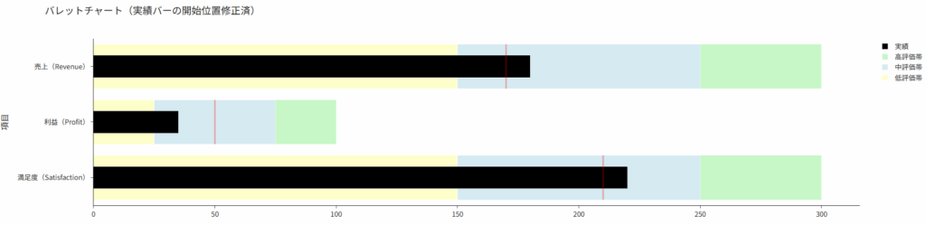 サービス概要を示す図