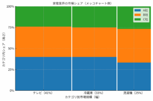 サービス概要を示す図