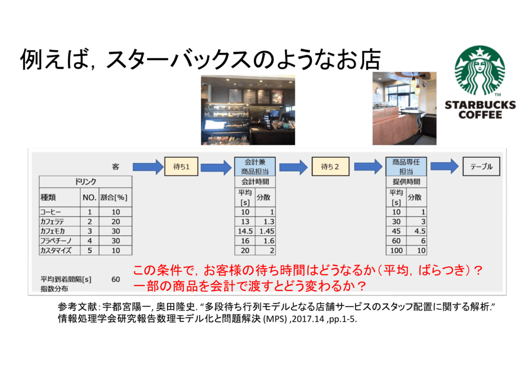 サービス概要を示す図