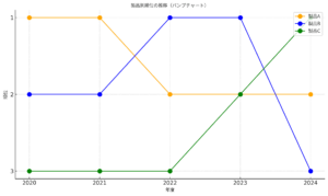 サービス概要を示す図