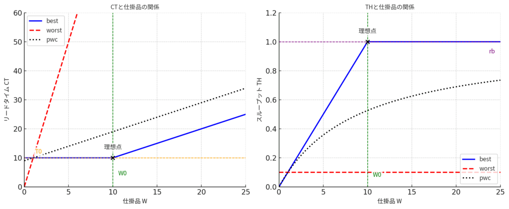 サービス概要を示す図