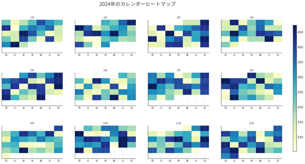 サービス概要を示す図