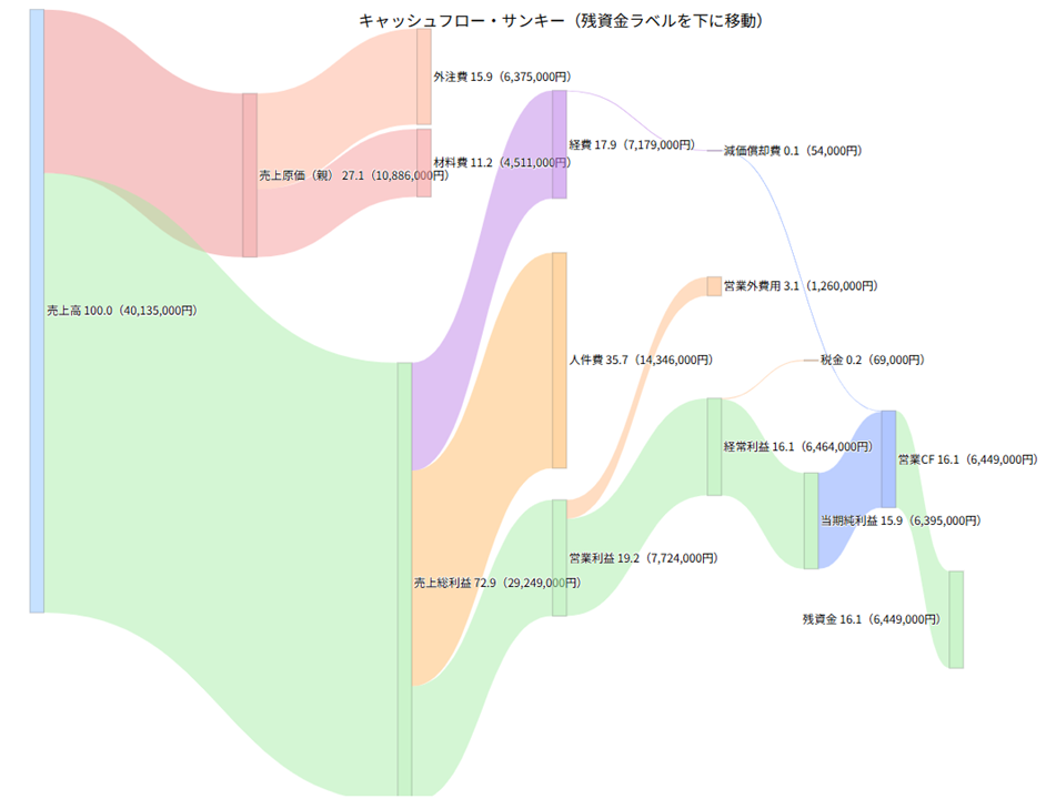 サービス概要を示す図