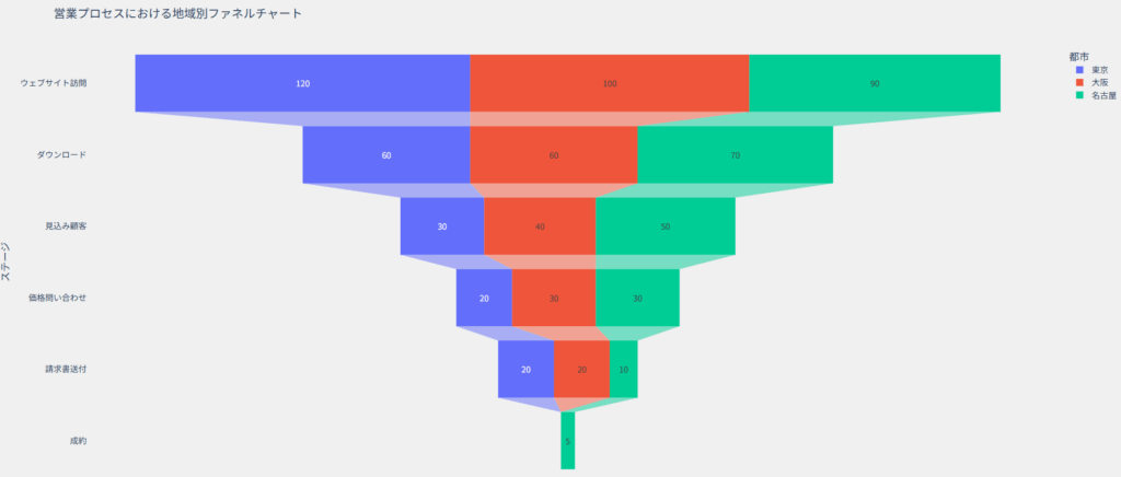 サービス概要を示す図