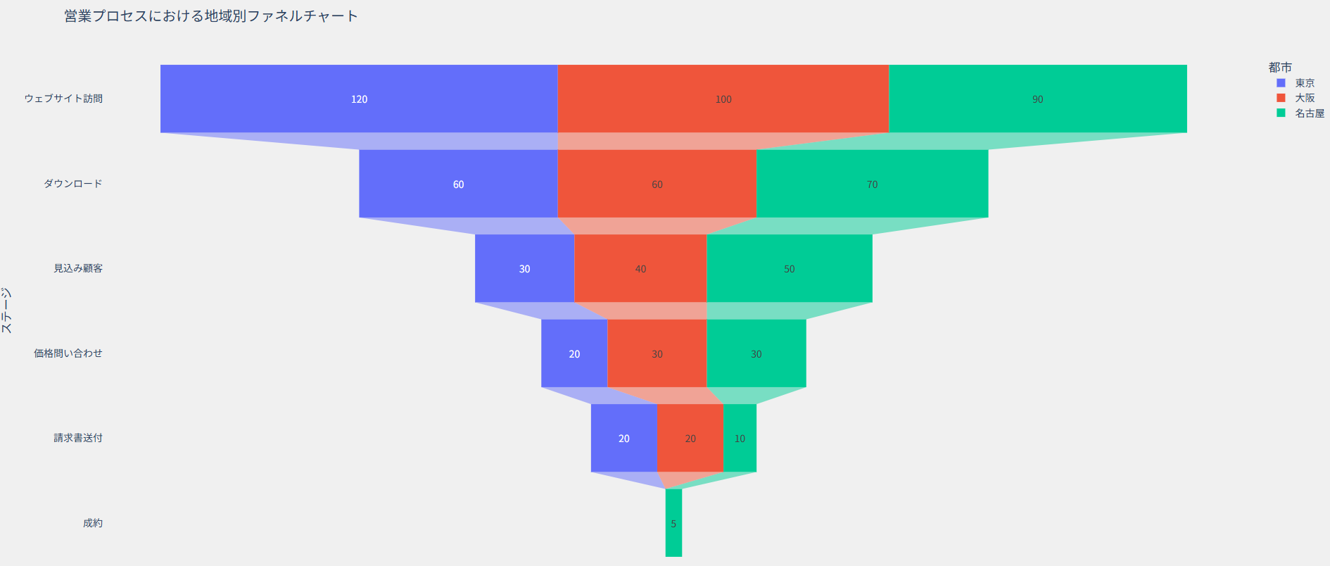 サービス概要を示す図