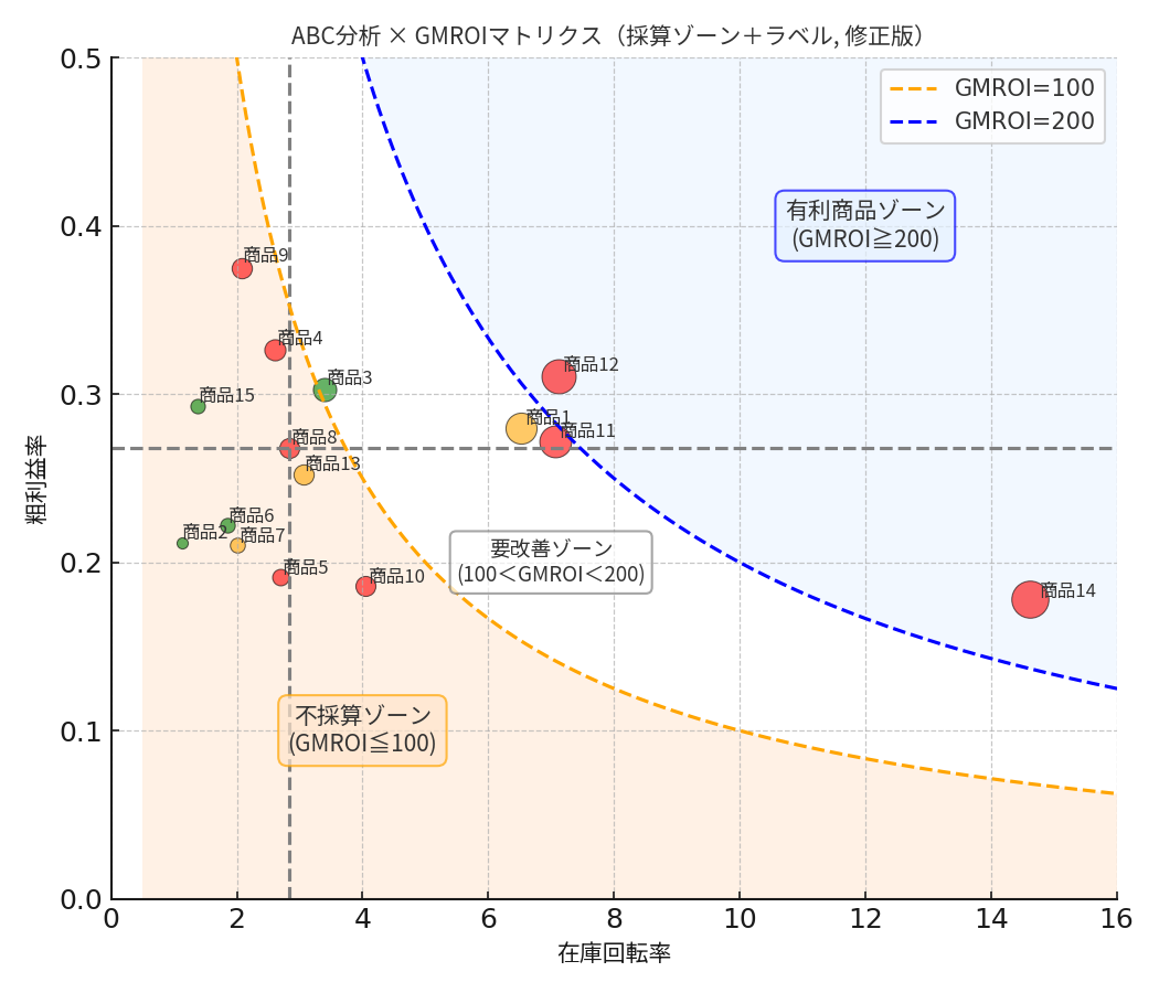 サービス概要を示す図