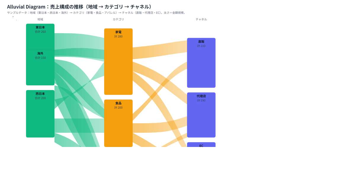 サービス概要を示す図