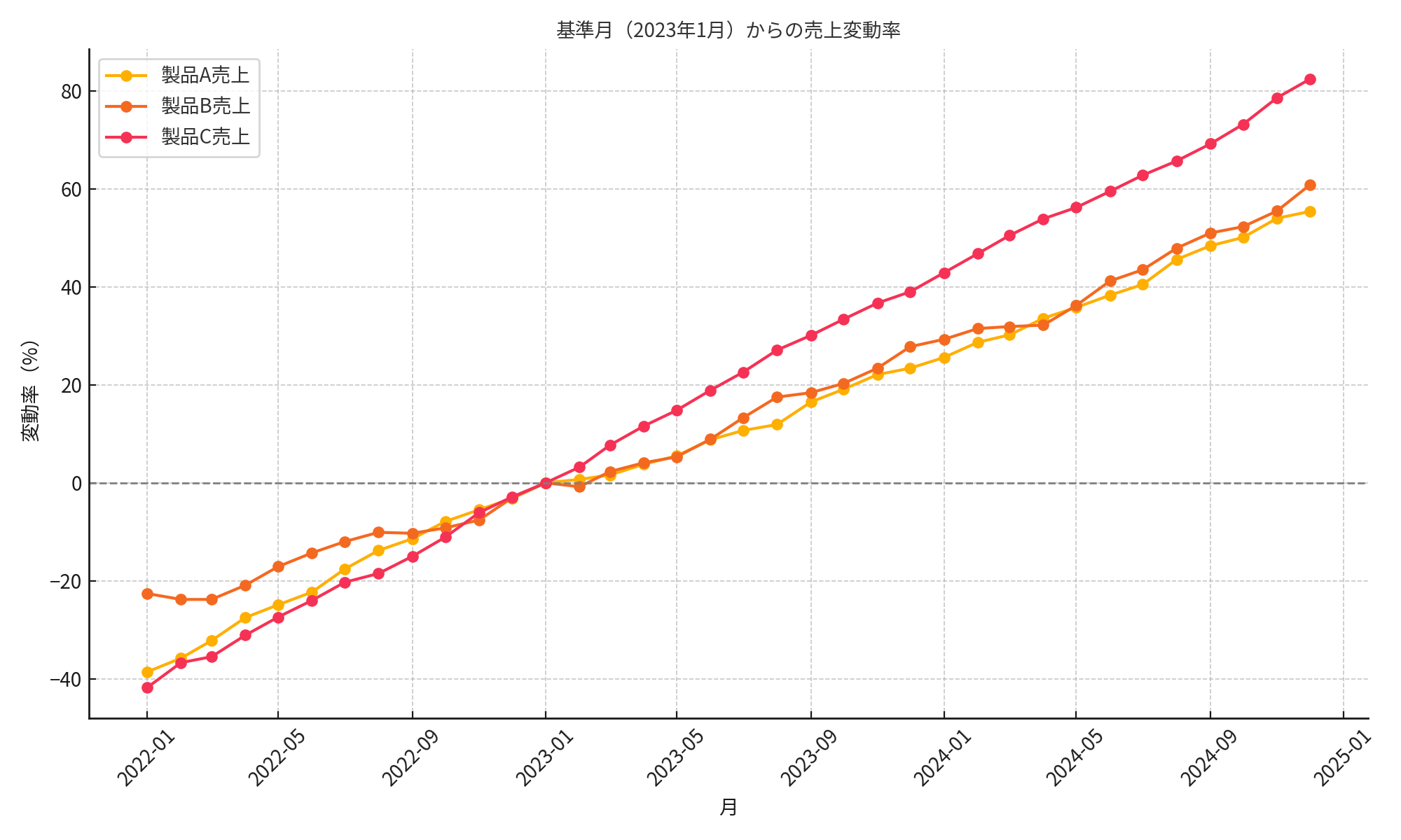 サービス概要を示す図