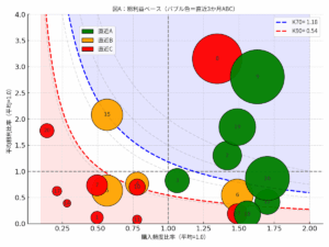 サービス概要を示す図
