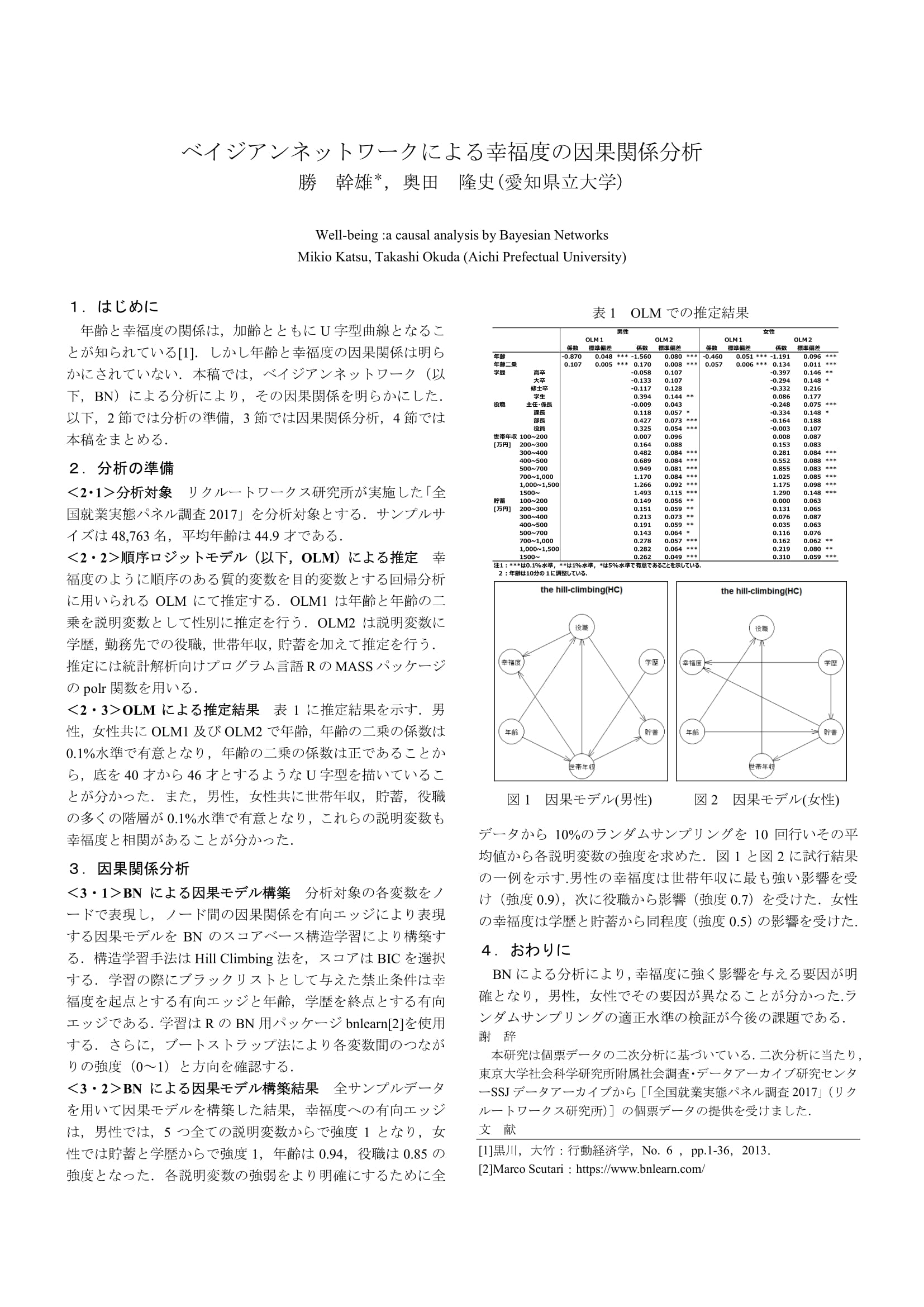 代表学会発表の図