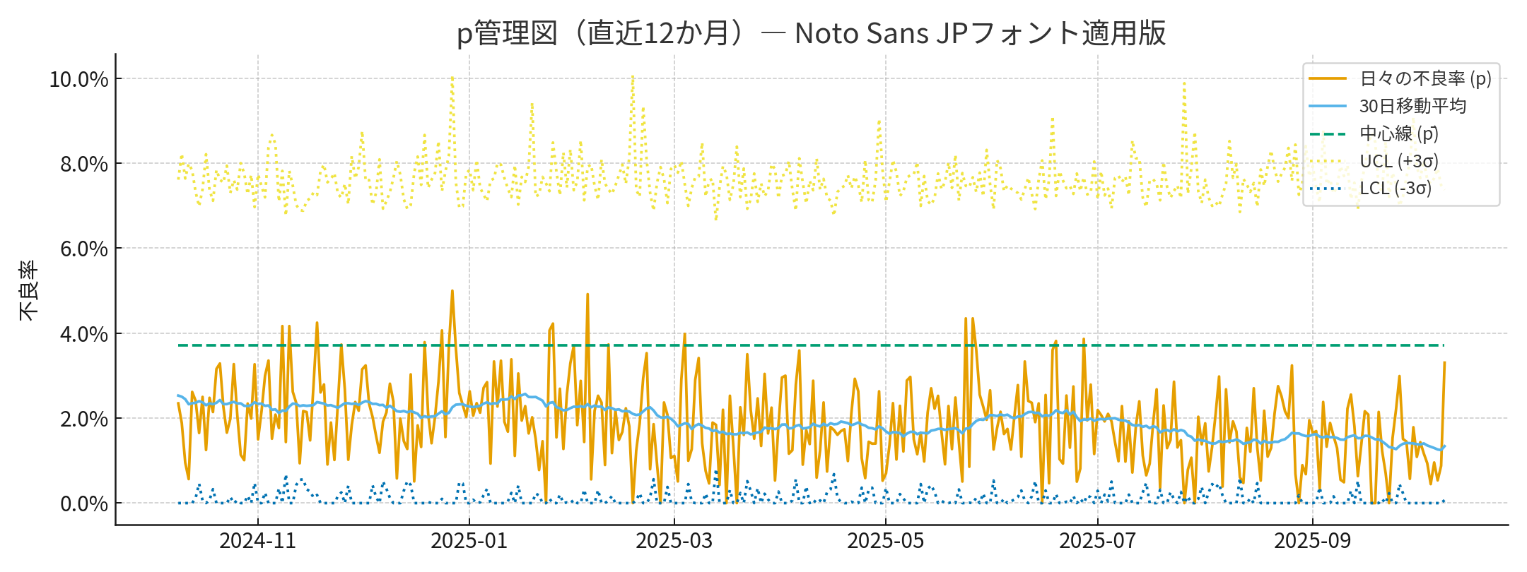 サービス概要を示す図