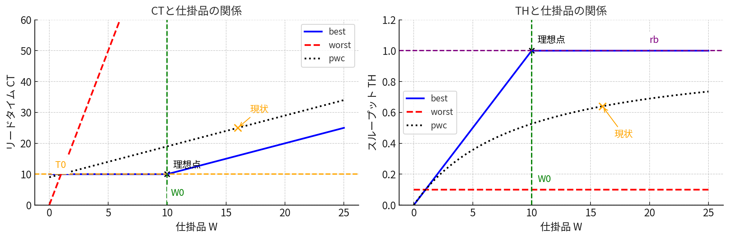 サービス概要を示す図