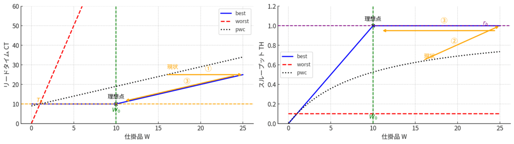 サービス概要を示す図